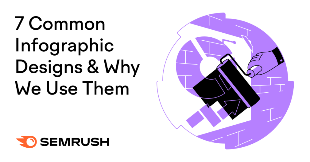 7 Common Infographic Designs & Why We Use Them